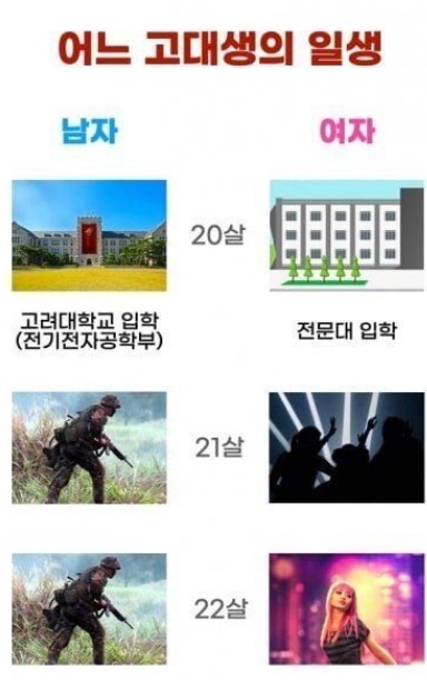 고려대학교 남학생들한테 도는 짤 ㄷㄷ